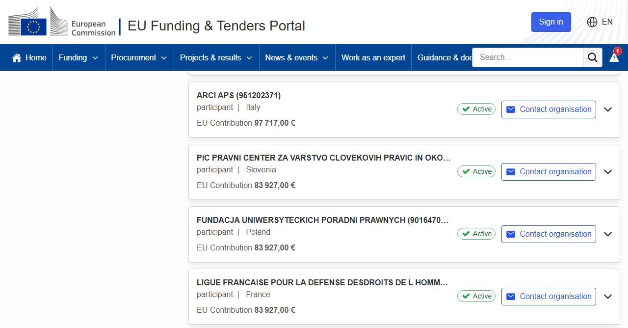 Snímek obrazovky portálu grantů Evropské komise s rozpisem příspěvku EU partnerům projektu Net4Defenders, mezi nimi italská ARCI a francouzská Liga lidských práv